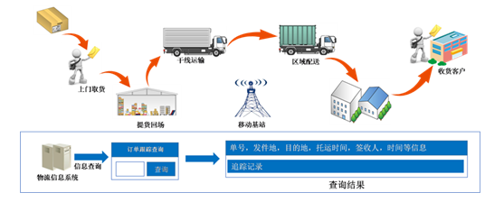 http://www.smartpeak.cn/uploads/141120/1-1411201T923628.png
