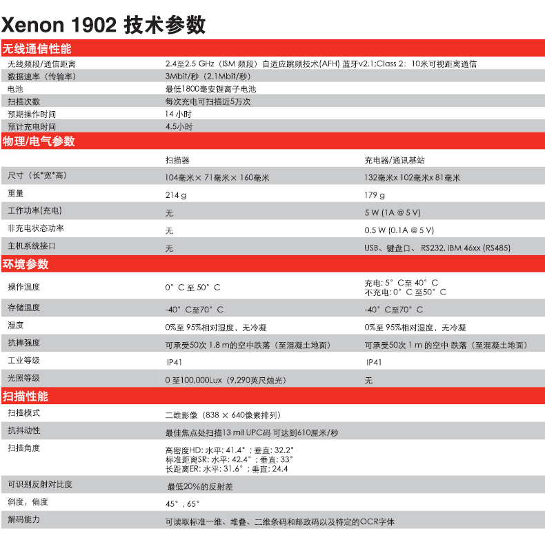 霍尼韋爾1902GHD_20.jpg