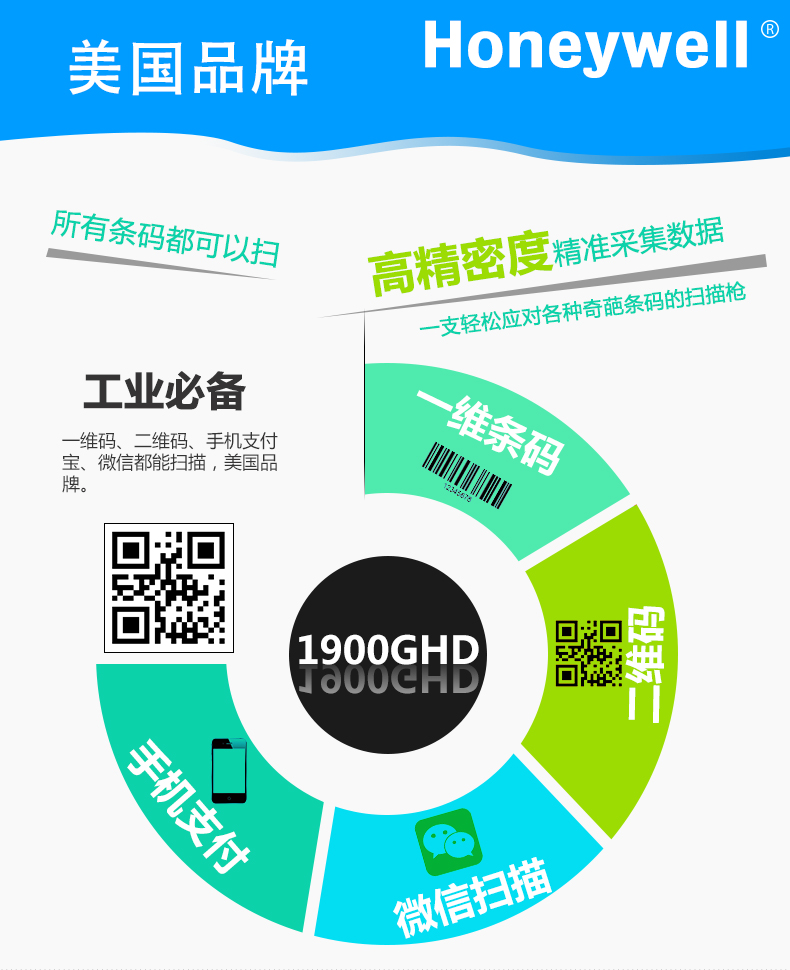 霍尼韋爾1902GHD_02.jpg